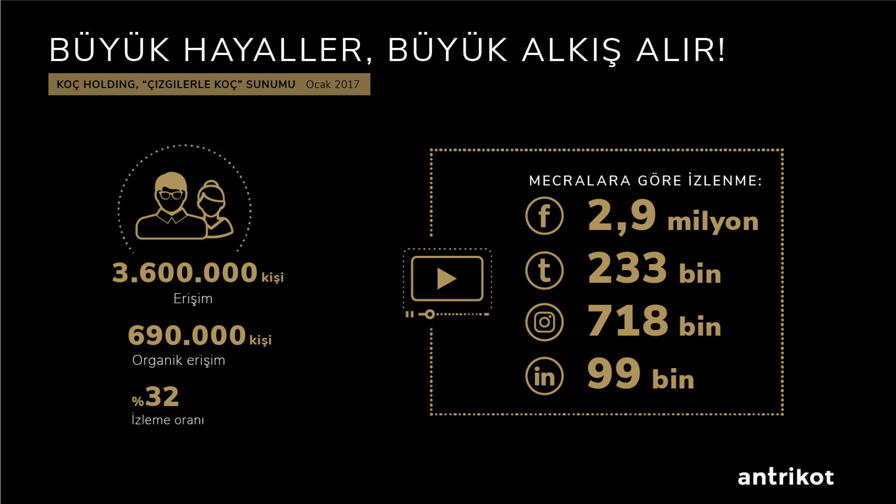 NE HAYAL EDERSEK GERÇEK OLUR