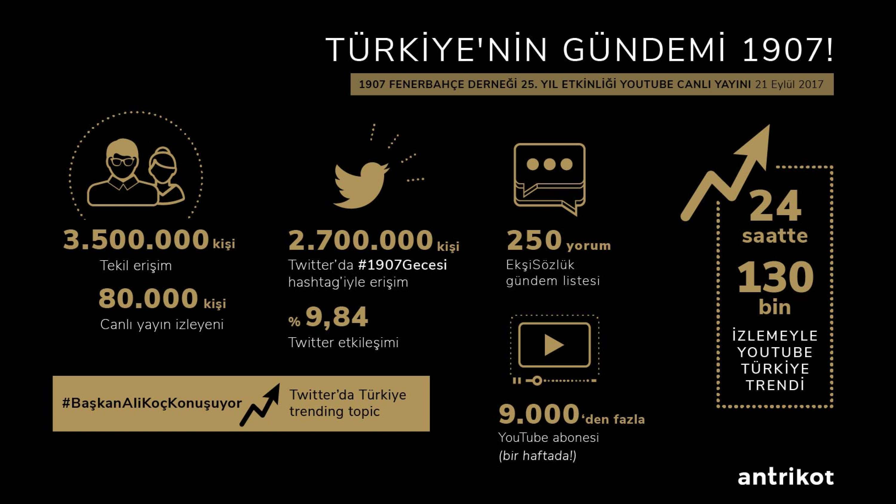 HER BÜYÜK FİKİR AŞKTAN DOĞAR