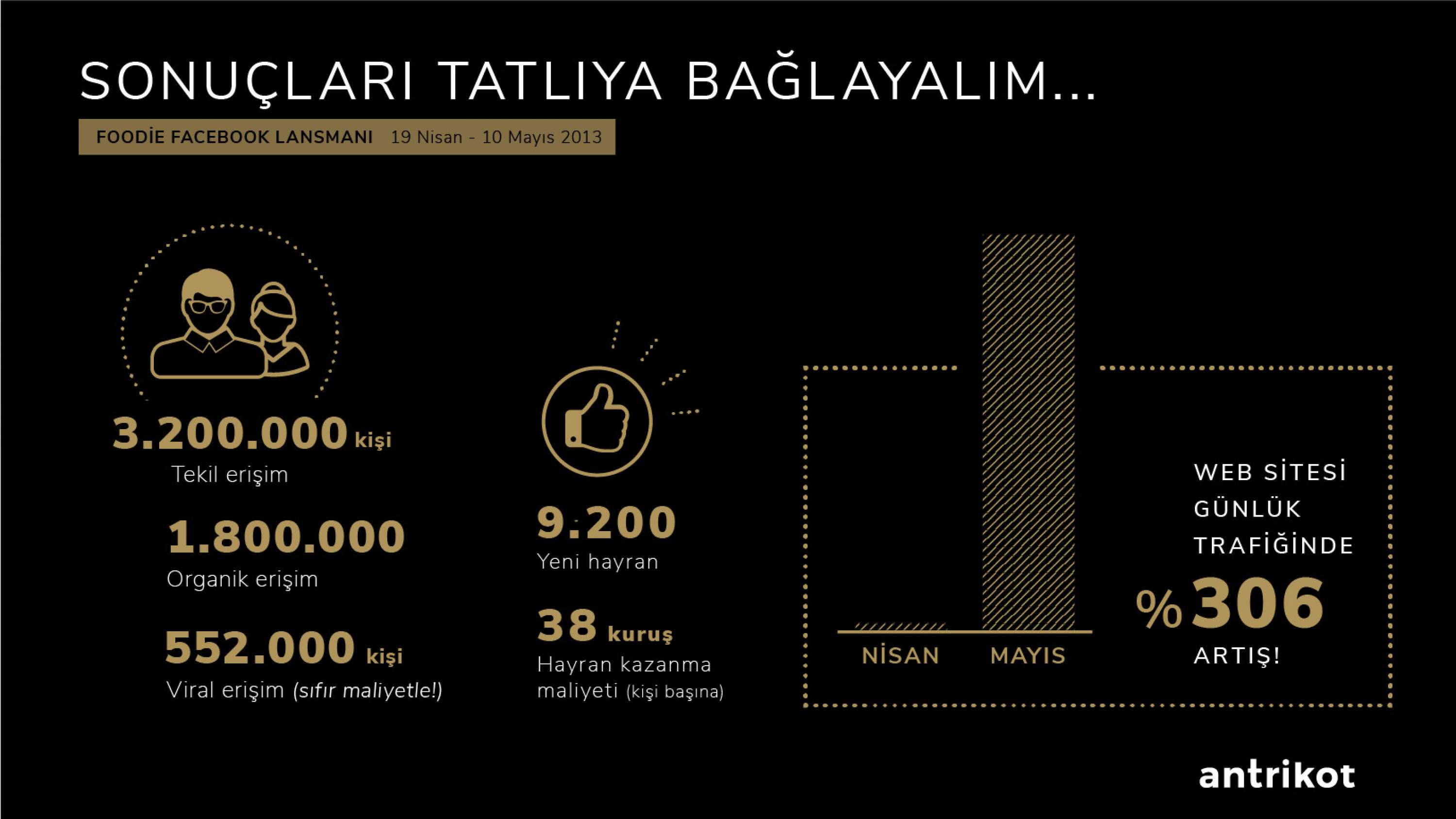 HAYAT KISA, ÖNCE TATLINI YE!