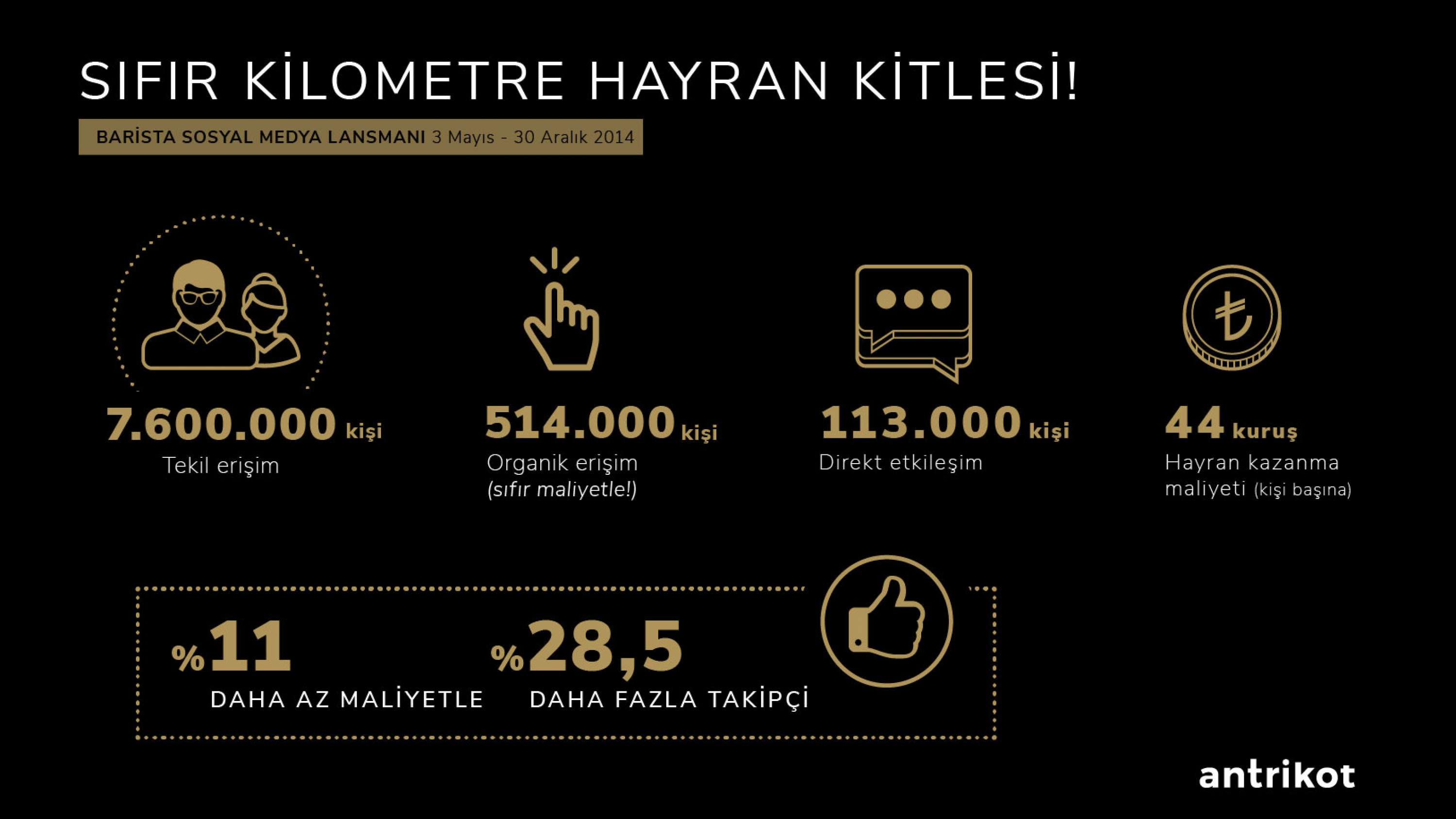 MAKİNESİZ, KATKISIZ, ORGANİK MÜZİK!