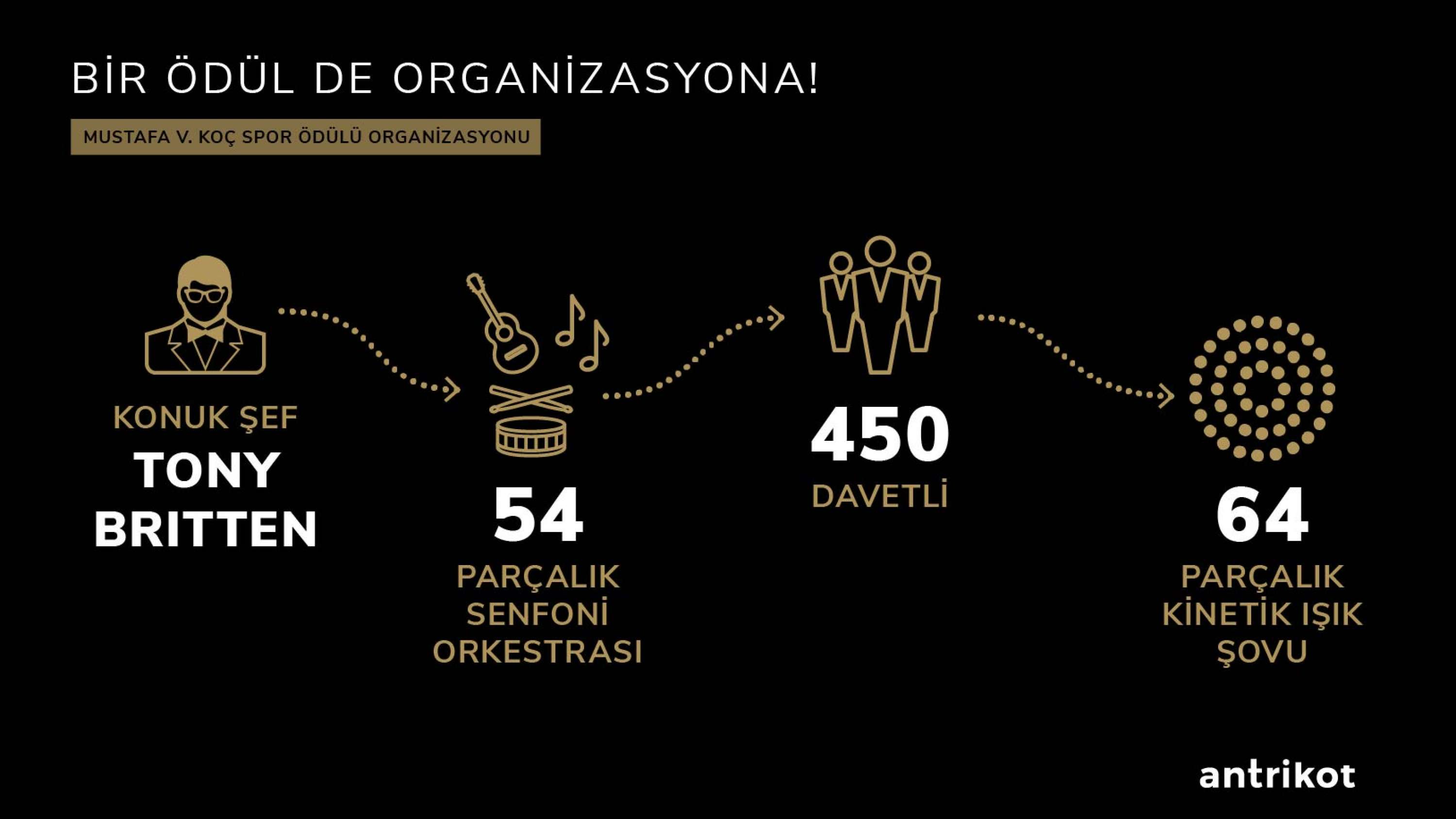 HİÇ UNUTULMAYACAK BİR GECE