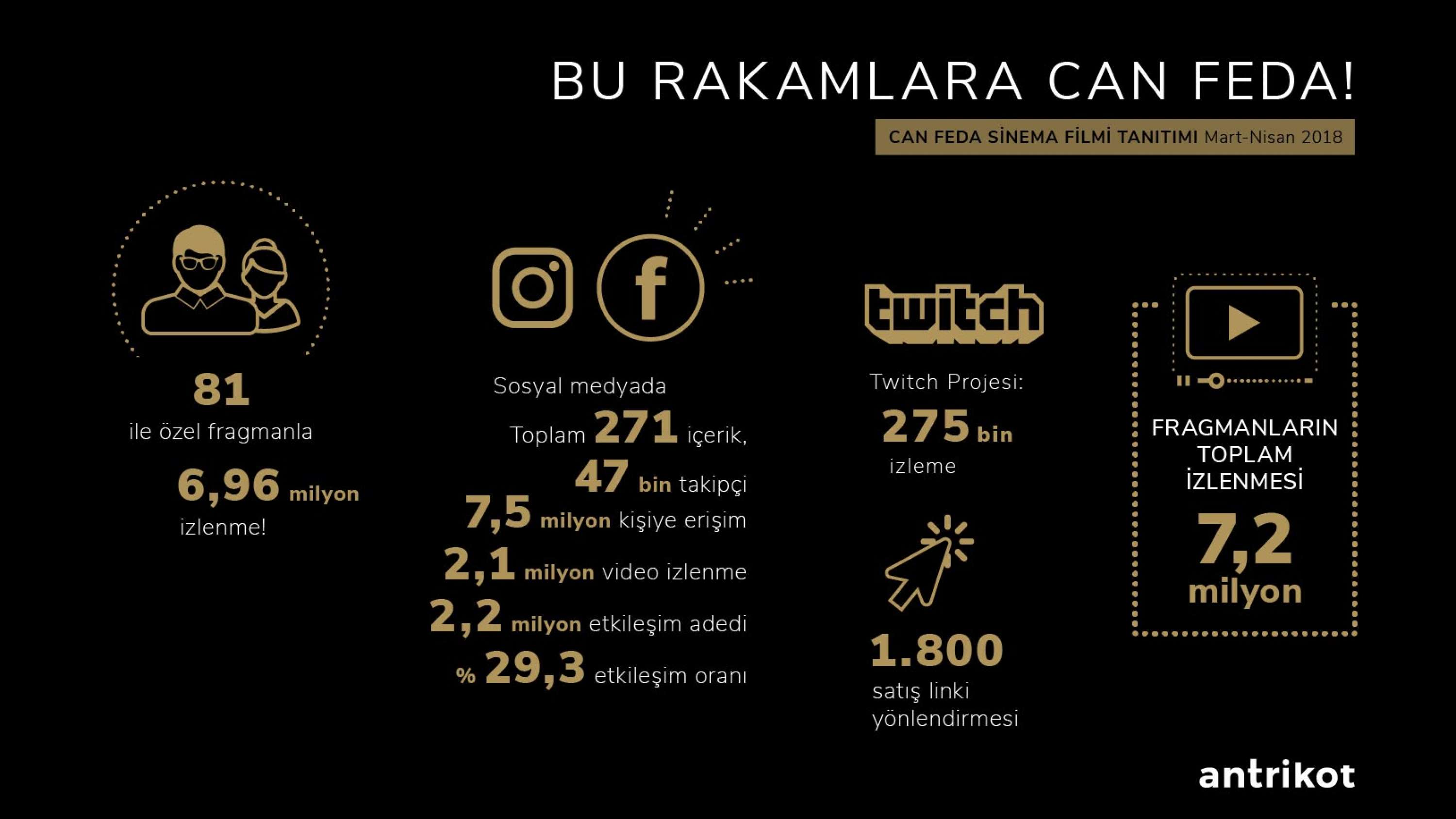 81 İLİMİZE “CAN FEDA”