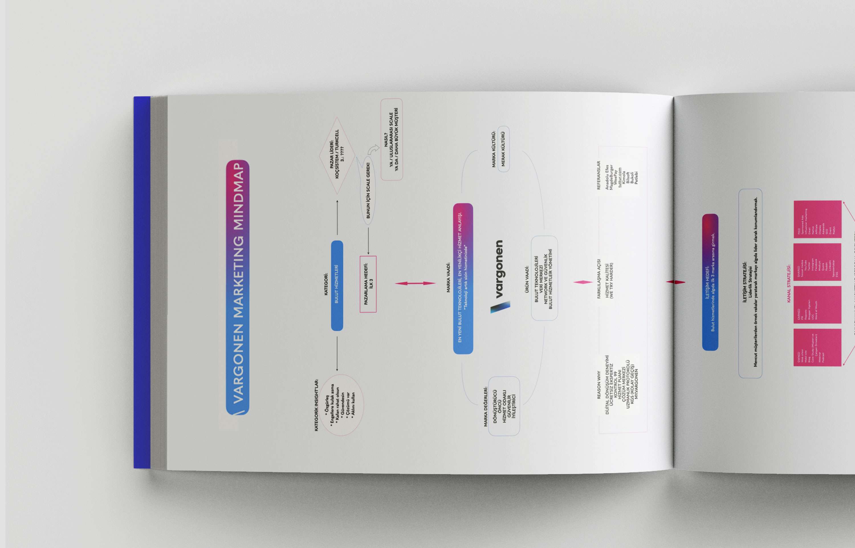 VARGONEN’İ (YENİDEN) KONUMLANDIRMAK